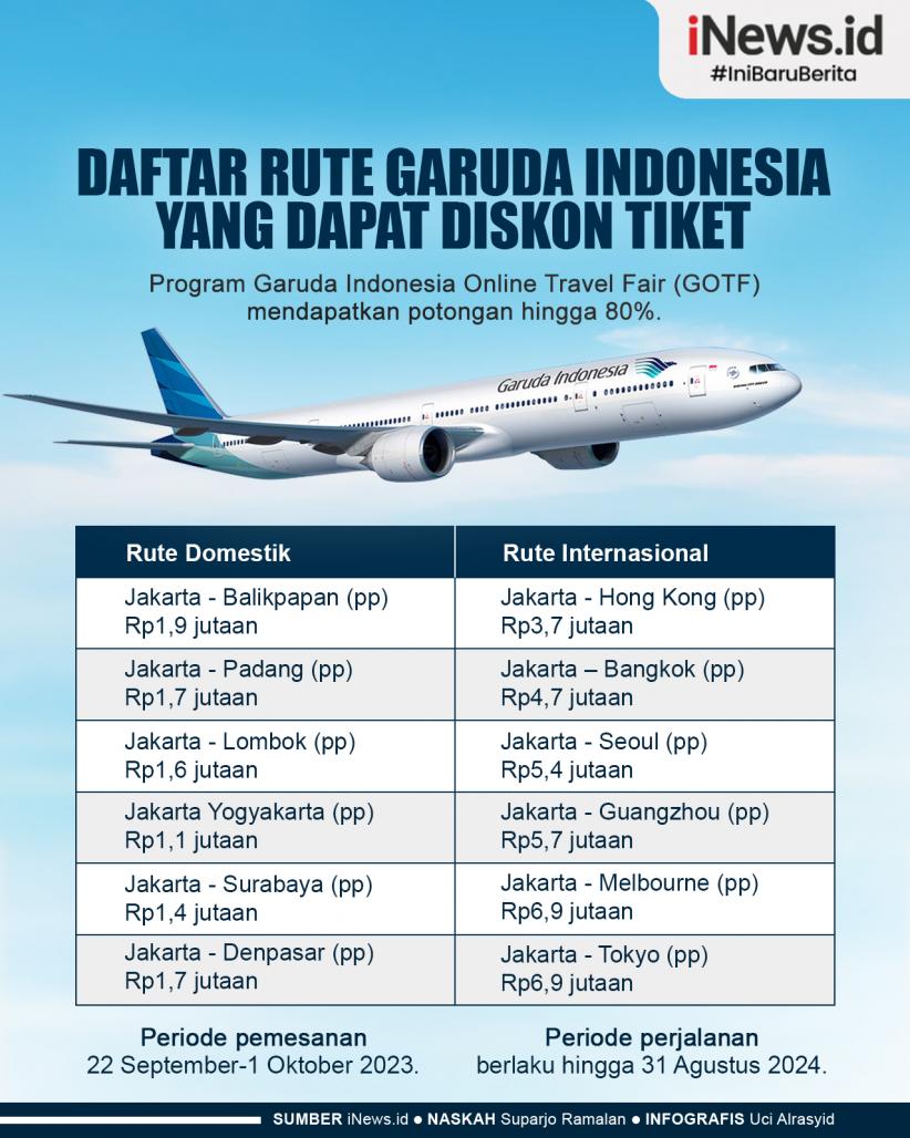 Infografis Daftar Rute Garuda Indonesia yang Dapat Diskon Tiket