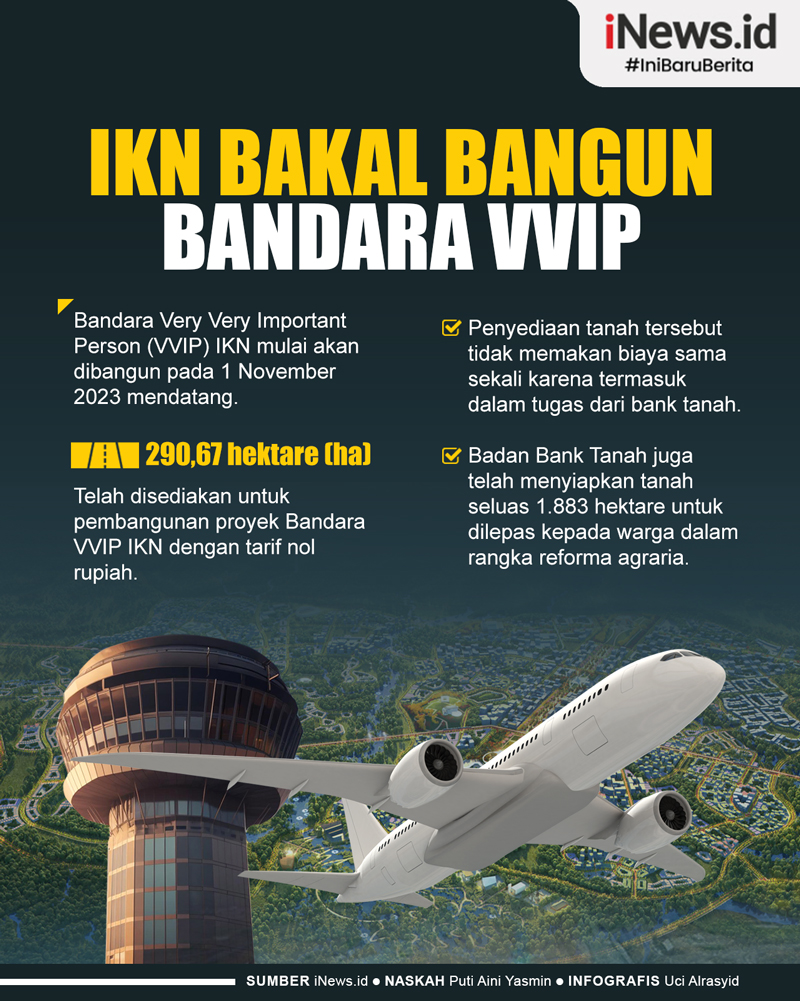 Infografis IKN Bakal Bangun Bandara VVIP