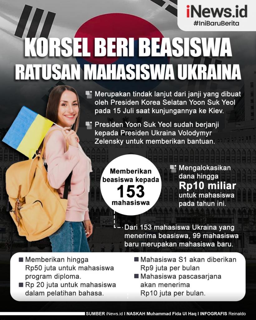 Infografis Korsel Beri Beasiswa Ratusan Mahasiswa Ukraina