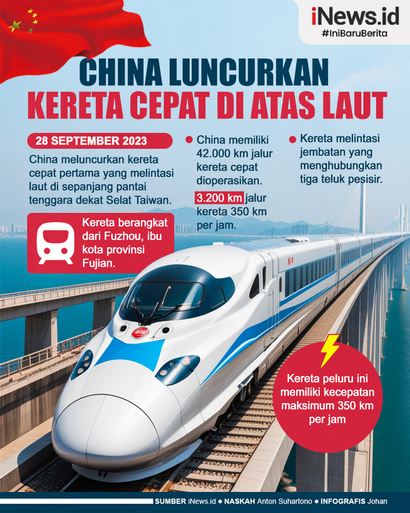 Infografis China Luncurkan Kereta Cepat Pertama di Atas Laut
