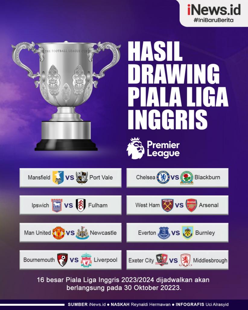 Infografis Hasil Drawing Piala Liga Inggris 2023/2024