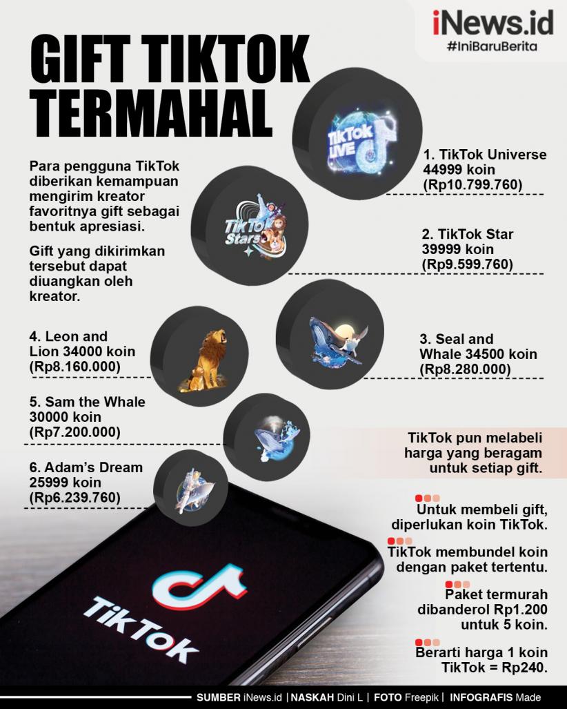 Infografis Gift TikTok Termahal