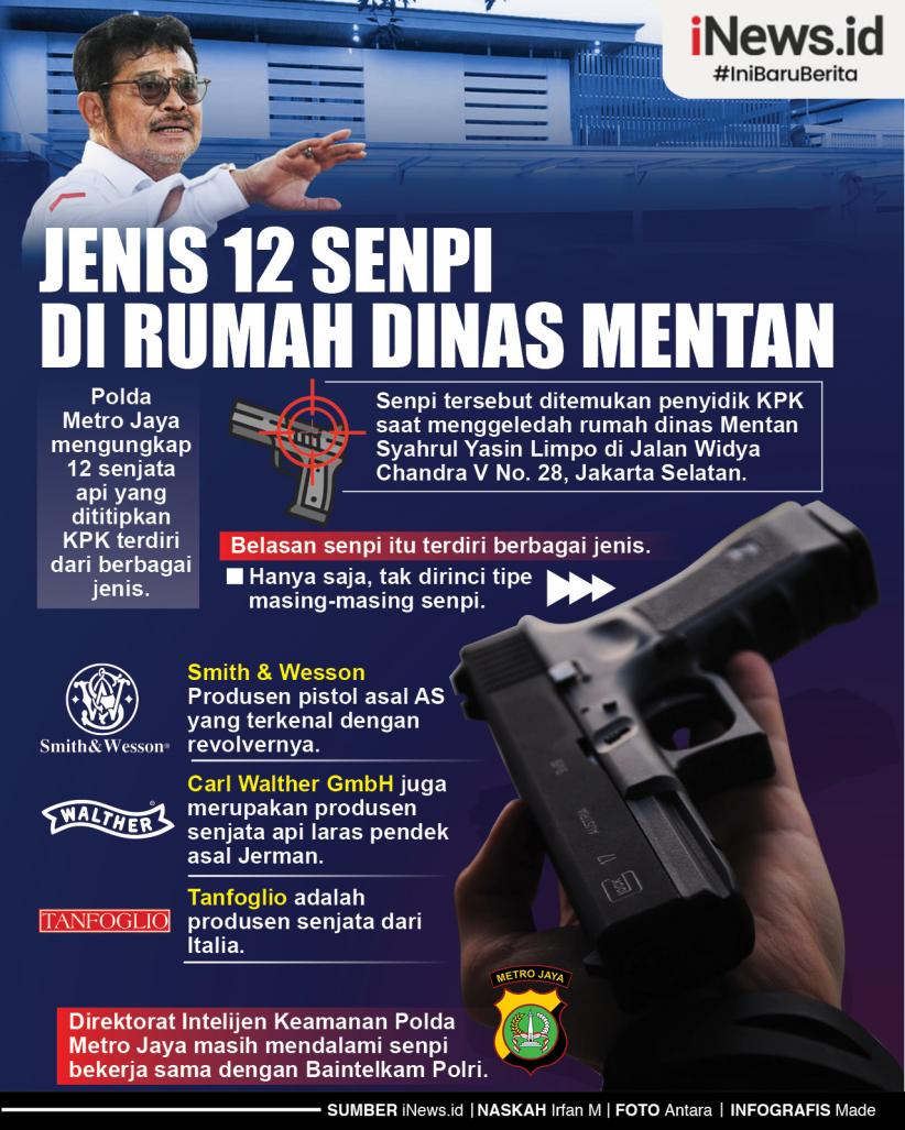Infografis Jenis 12 Senpi di Rumah Dinas Mentan