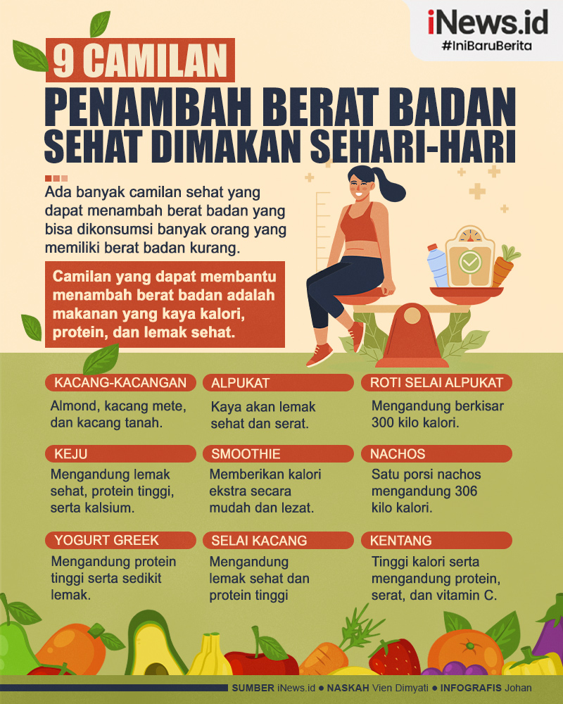 Infografis Daftar Camilan Penambah Berat Badan yang Sehat Dimakan Sehari-hari