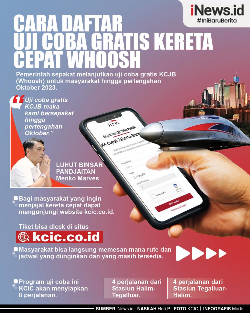 Infografis Cara Daftar Uji Coba Gratis Kereta Cepat Whoosh