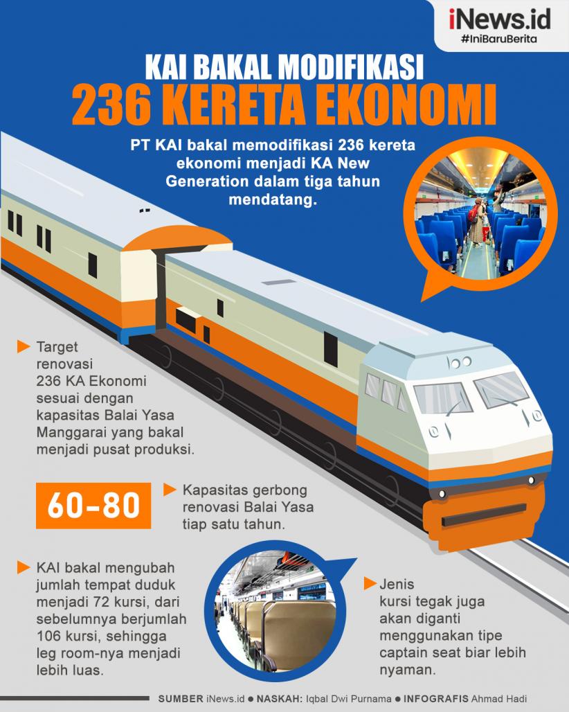 Infografis KAI Bakal Modifikasi 236 Kereta Ekonomi