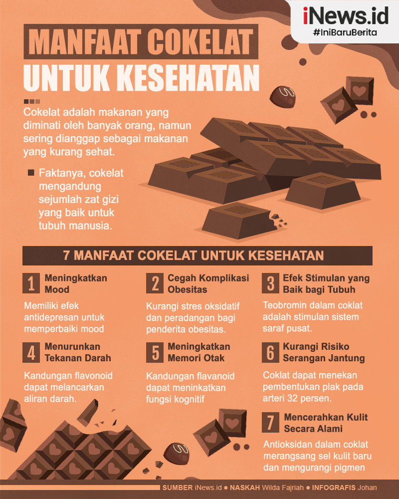 Infografis 7 Manfaat Cokelat untuk Kesehatan