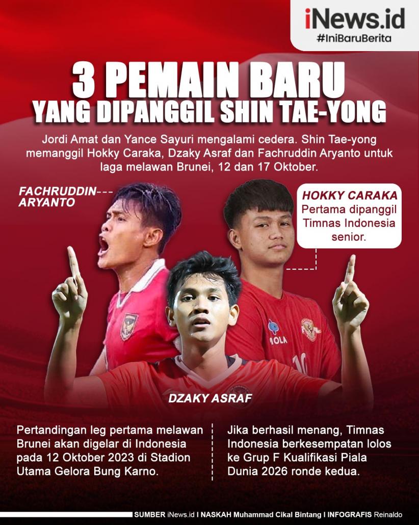 Infografis 3 Pemain Baru yang Dipanggil Shin Tae-yong