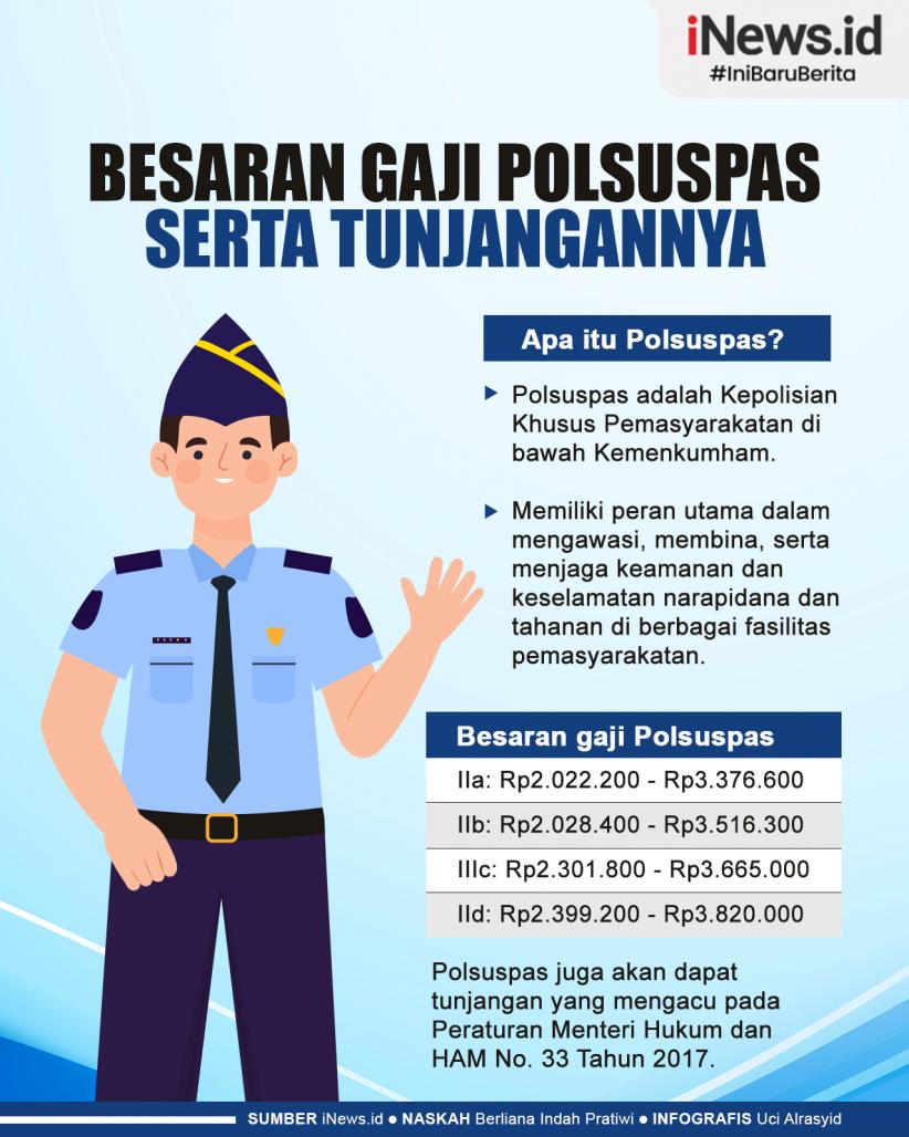 Infografis Besaran Gaji Polsuspas serta Tunjangannya 