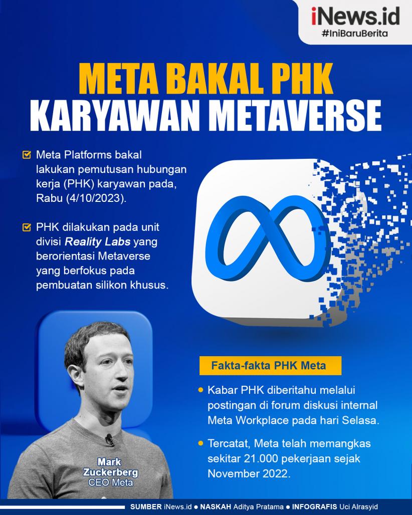 Infografis Meta Bakal PHK Karyawan Metaverse 