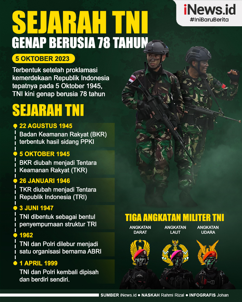 Infografis Sejarah Panjang TNI, Pilar Utama Pertahanan RI