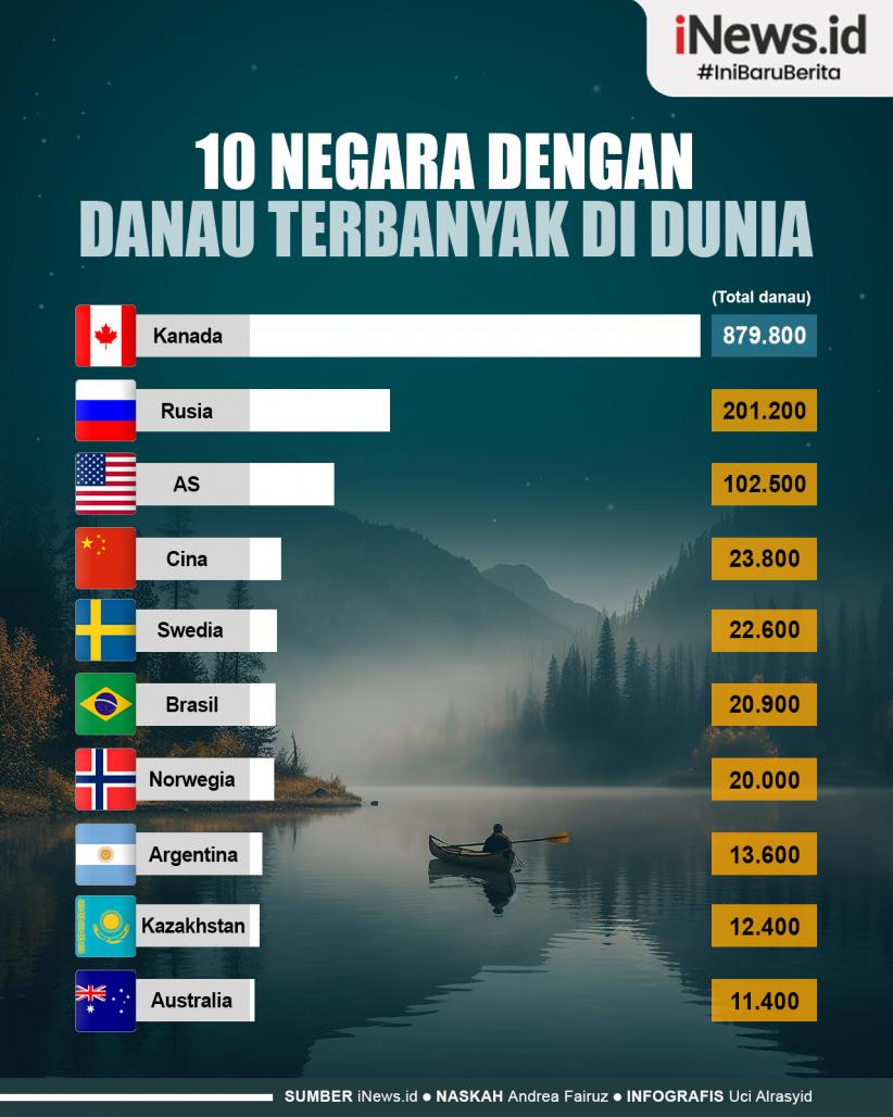 Infografis 10 Negara dengan Danau Terbanyak di Dunia