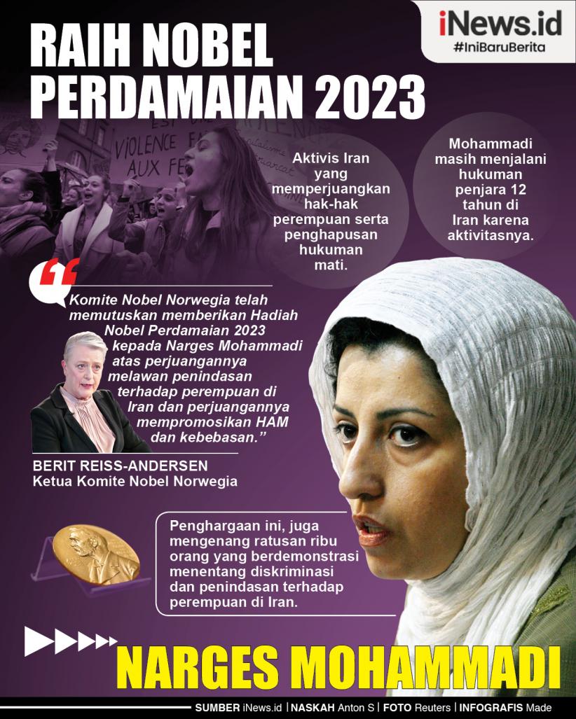 Infografis Narges Mohammadi Raih Nobel Perdamaian 2023