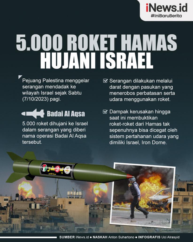 Infografis 5.000 Roket Hamas Hujani Israel