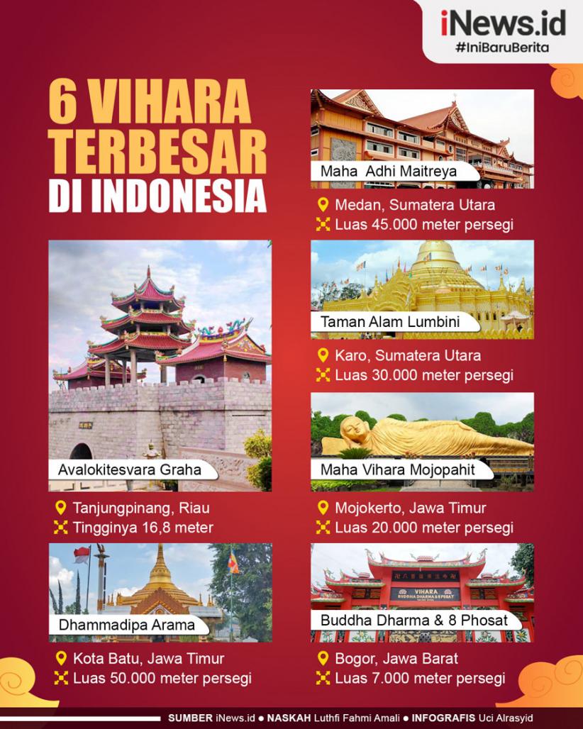 Infografis 6 Vihara Terbesar di Indonesia