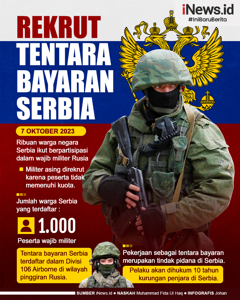 Infografis Rusia Rekrut Tentara Bayaran Serbia