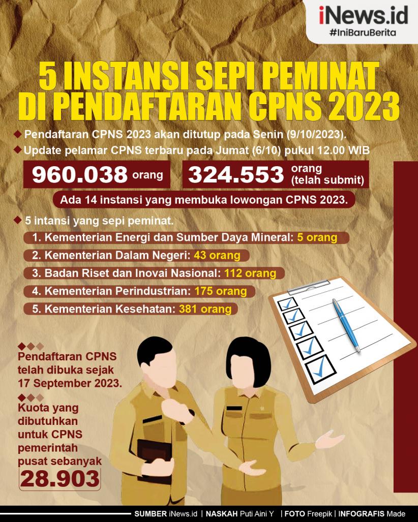 Infografis 5 Instansi Sepi Peminat di Pendaftaran CPNS 2023