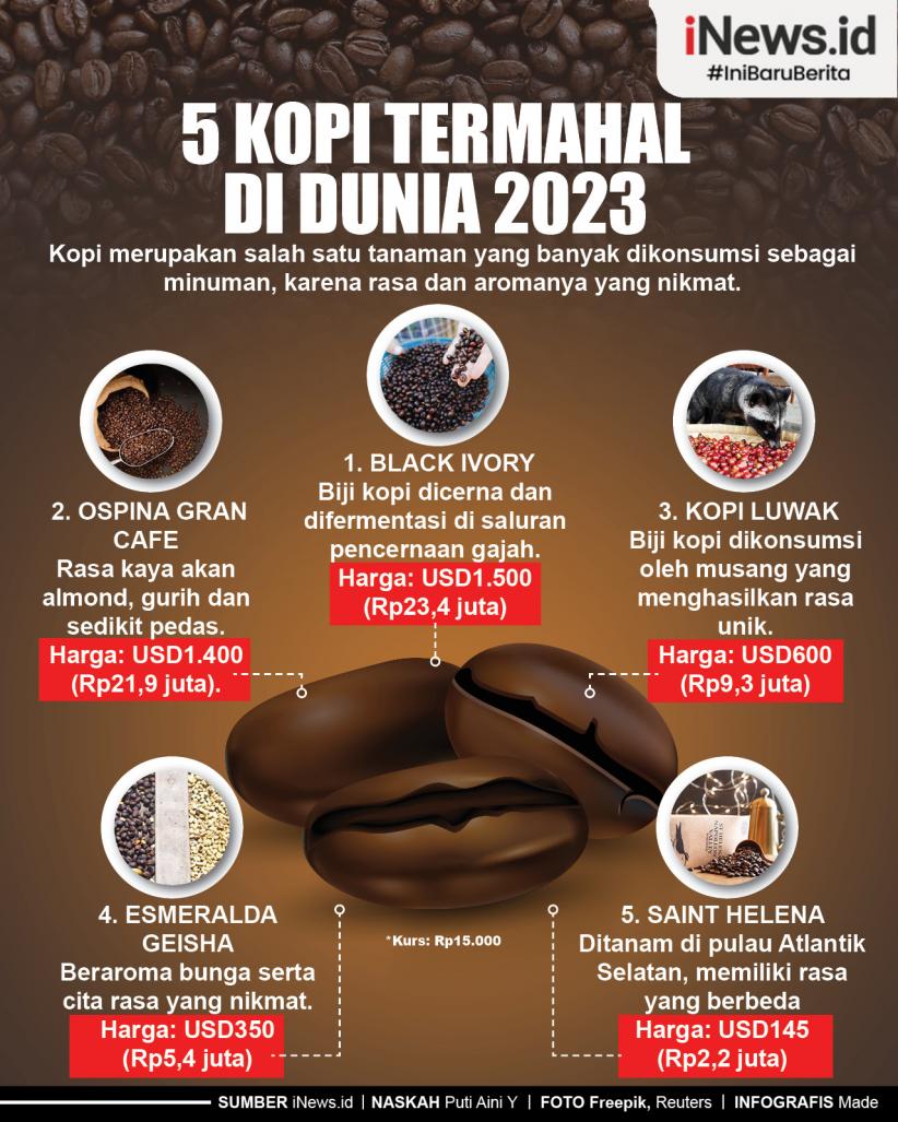 Infografis 5 Kopi Termahal di Dunia 2023
