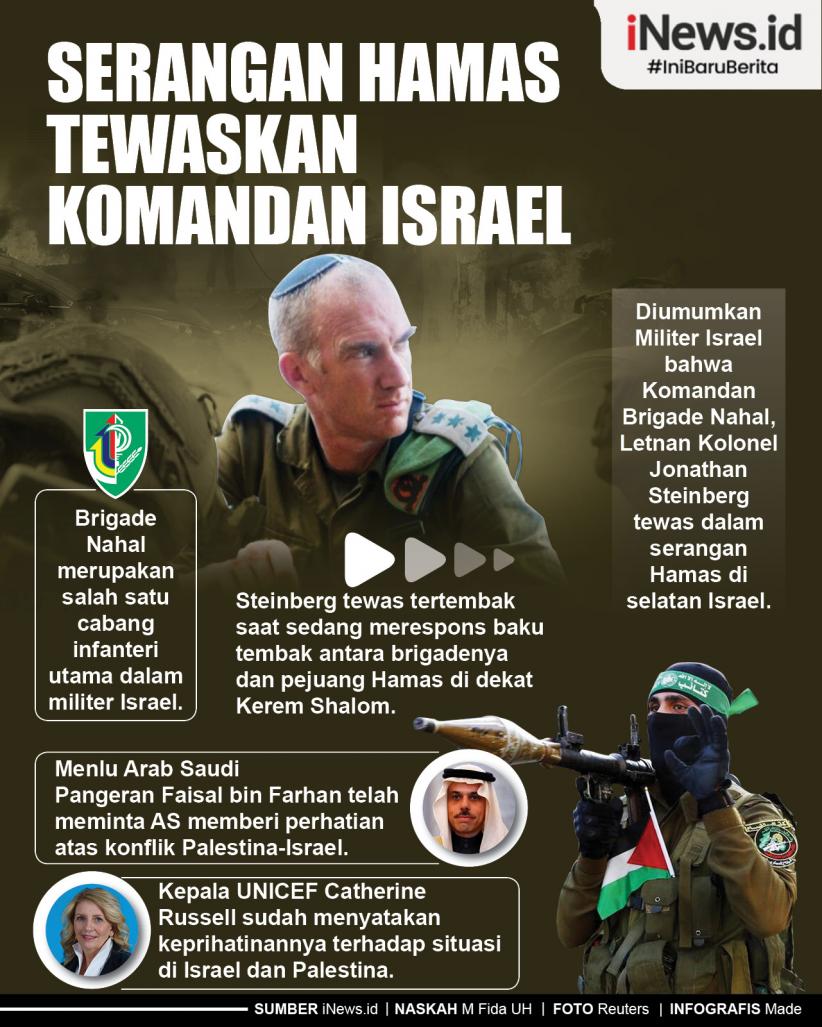 Infografis Serangan Hamas Tewaskan Komandan Israel