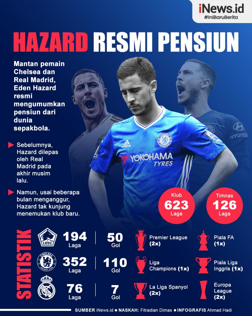Infografis Eden Hazard Resmi Umumkan Pensiun
