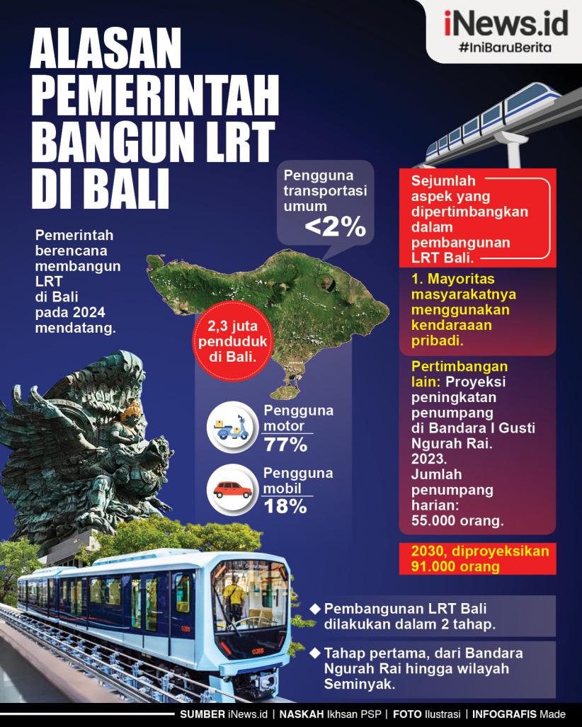 Infografis Alasan Pemerintah Bangun LRT di Bali