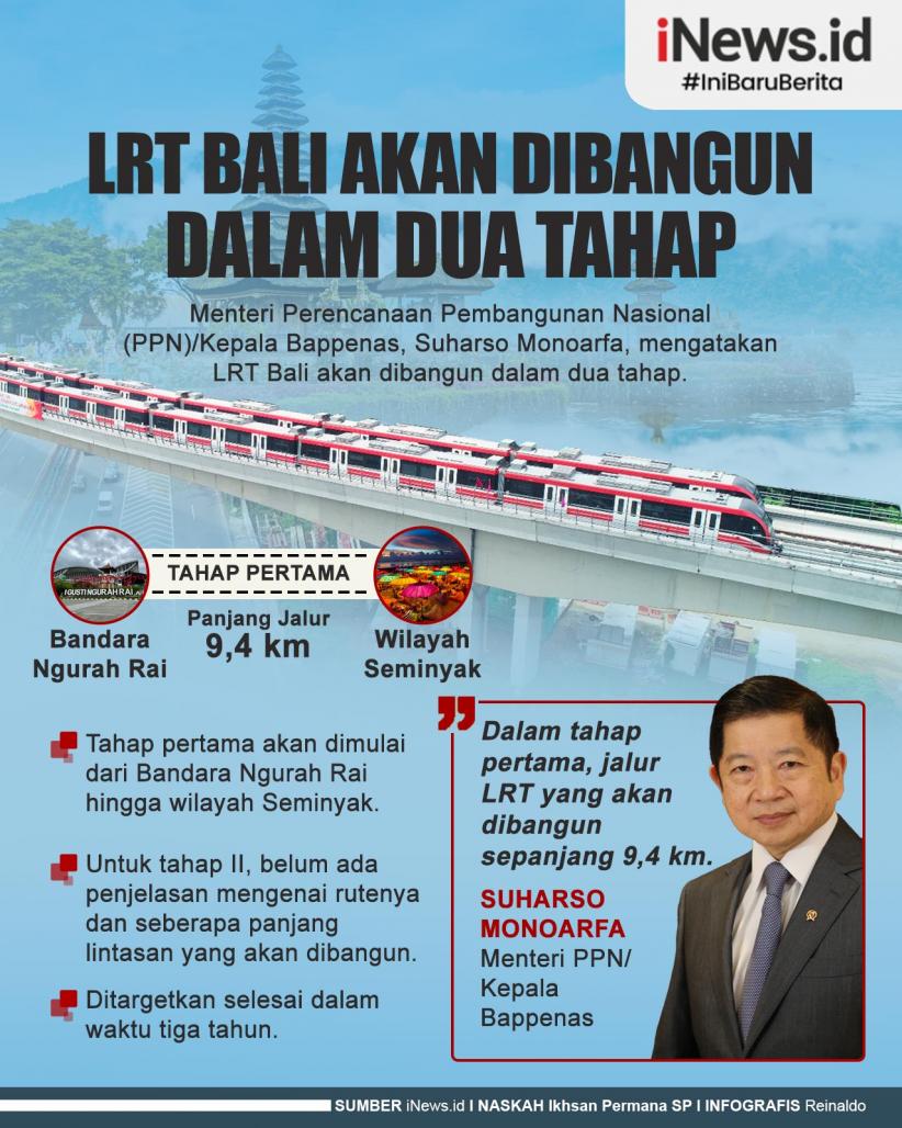 Infografis LRT Bali Akan Dibangun dalam Dua Tahap