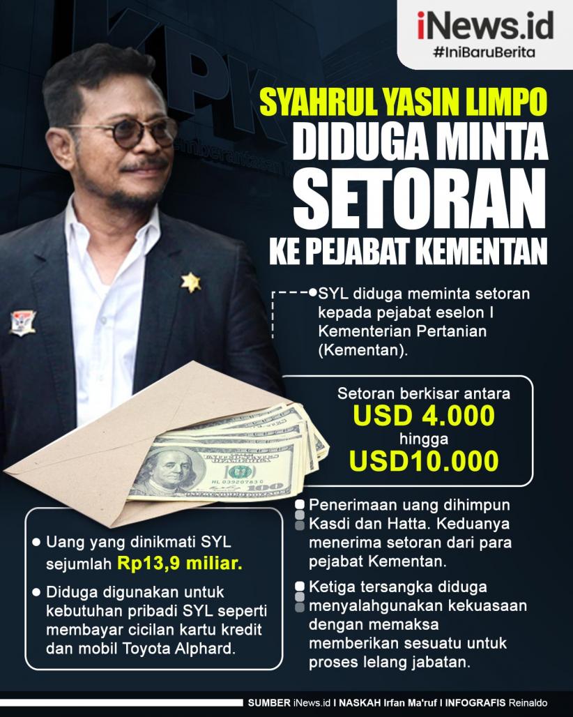 Infografis Syahrul Yasin Limpo Diduga Minta Setoran ke Pejabat Kementan