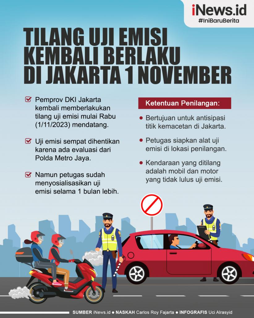 Infografis Tilang Uji Emisi Kembali Berlaku di Jakarta 1 November 
