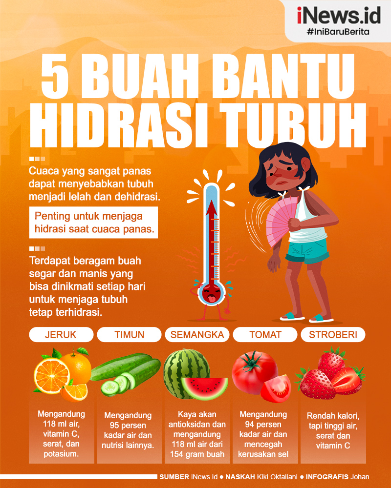 Infografis Daftar 5 Buah yang Bantu Hidrasi Tubuh