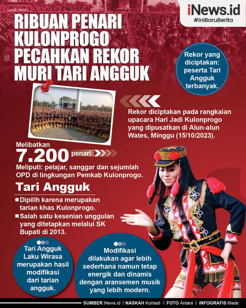 Infografis Ribuan Penari Kulonprogo Pecahkan Rekor MURI Tari Angguk