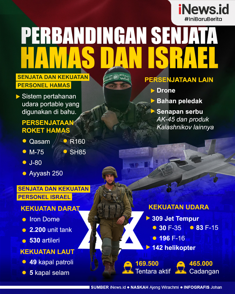 Infografis Perbandingan Senjata Hamas dan Israel