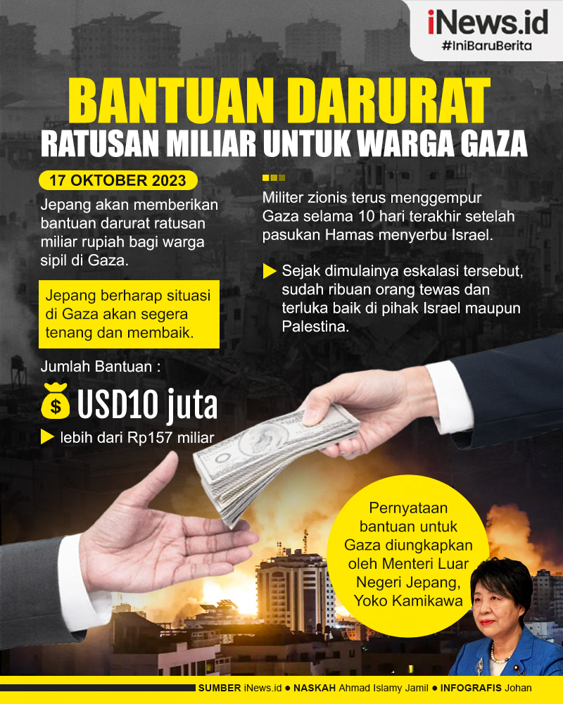 Infografis Jepang Bakal Kirim Bantuan Darurat Rp157 Miliar untuk Warga Gaza