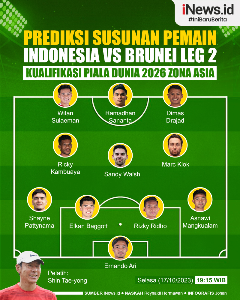 Infografis Prediksi Susunan Pemain Indonesia Vs Brunei Leg 2 Kualifikasi Piala Dunia 2026 Zona Asia