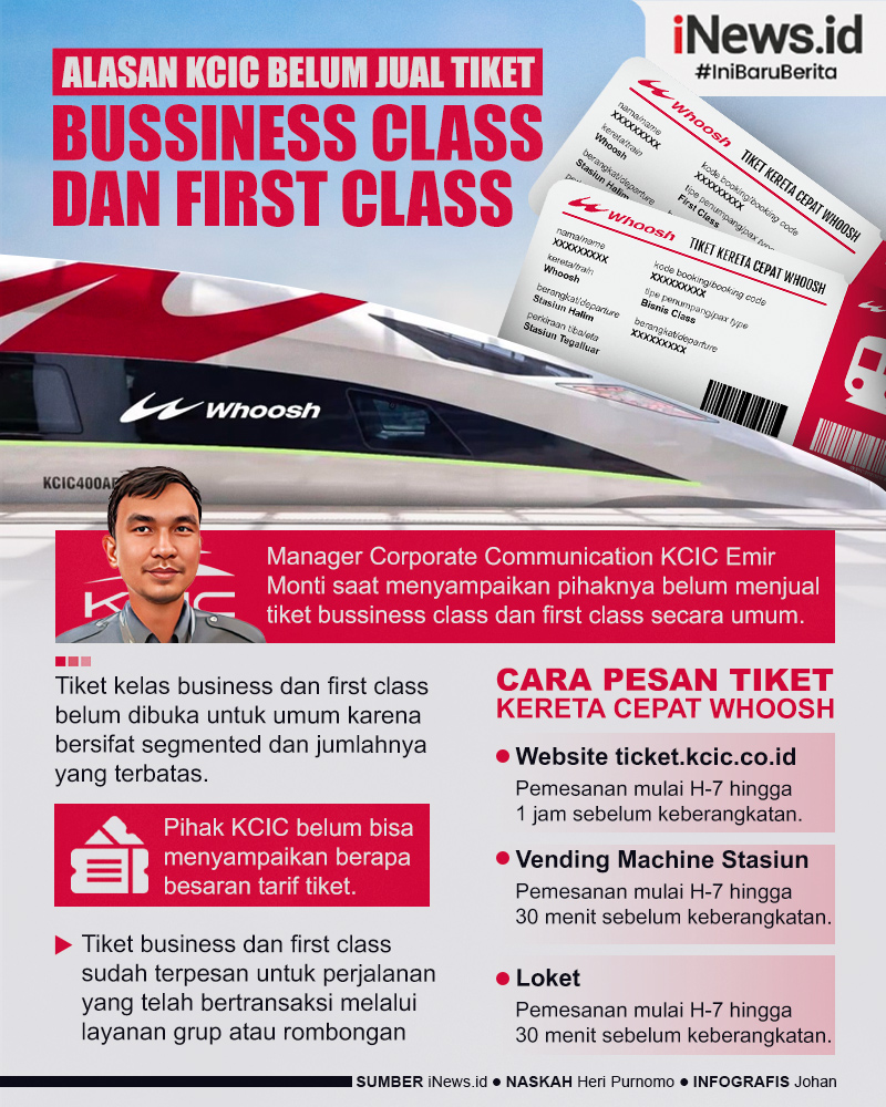 Infografis Alasan KCIC Belum Jual Tiket Bussiness Class dan First Class