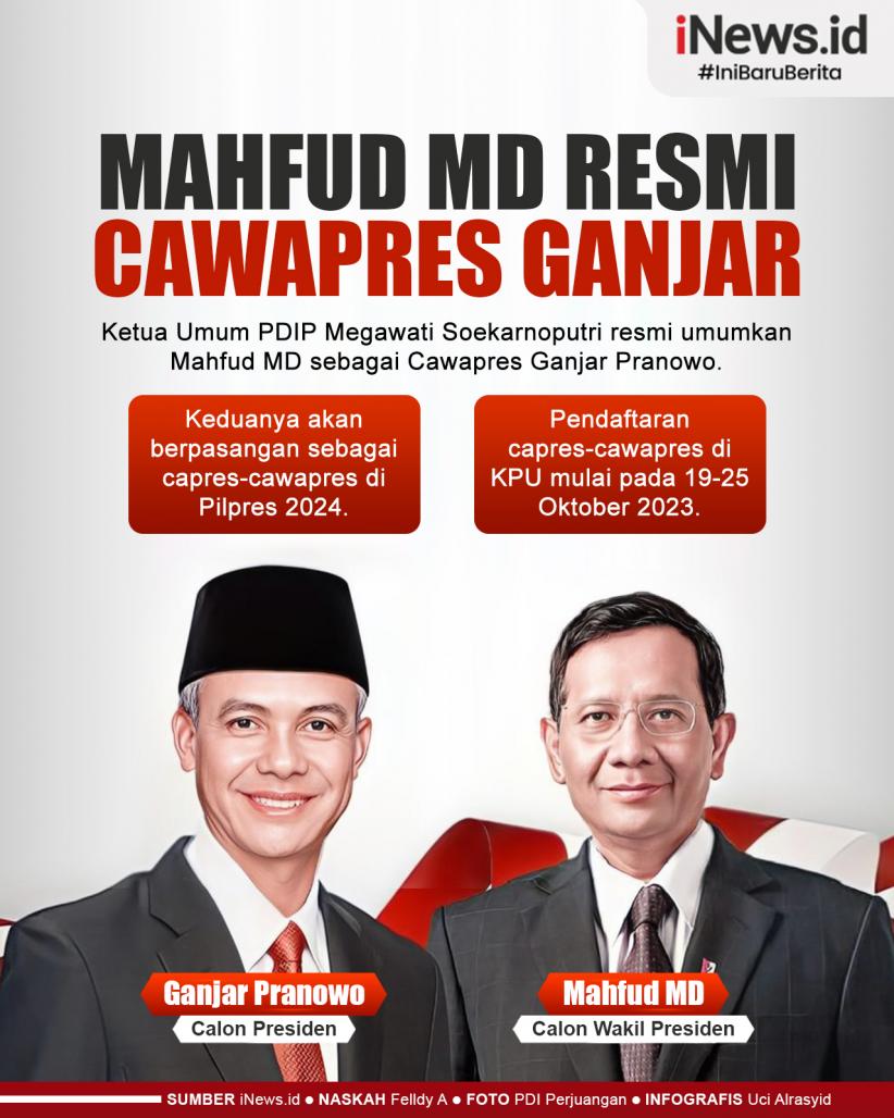 Infografis Mahfud MD Resmi Cawapres Ganjar 