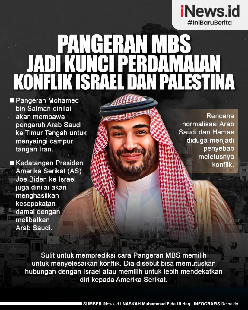 Infografis Pangeran MBS Jadi Kunci Perdamaian Konflik Israel dan Palestina