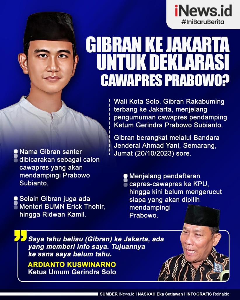 Infografis Gibran ke Jakarta untuk Deklarasi Cawapres Prabowo?