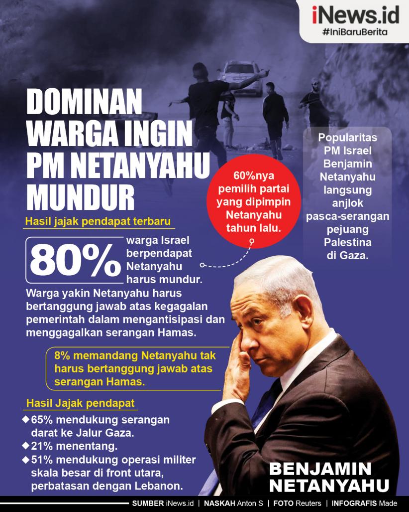 Infografis Dominan Warga Ingin PM Netanyahu Mundur
