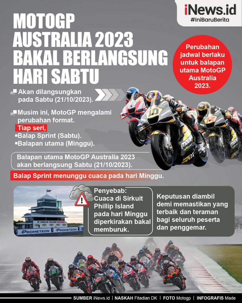 Infografis MotoGP Australia 2023 Bakal Berlangsung Hari Sabtu