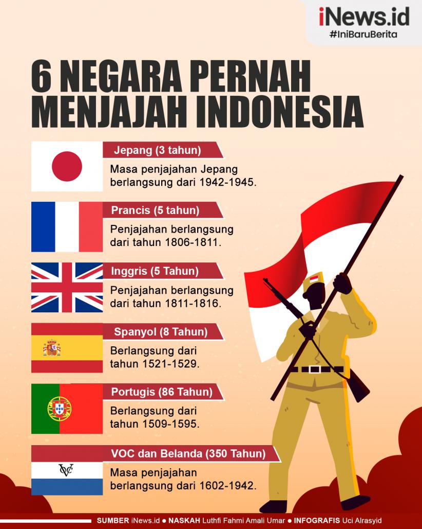 Infografis 6 Negara Pernah Menjajah Indonesia