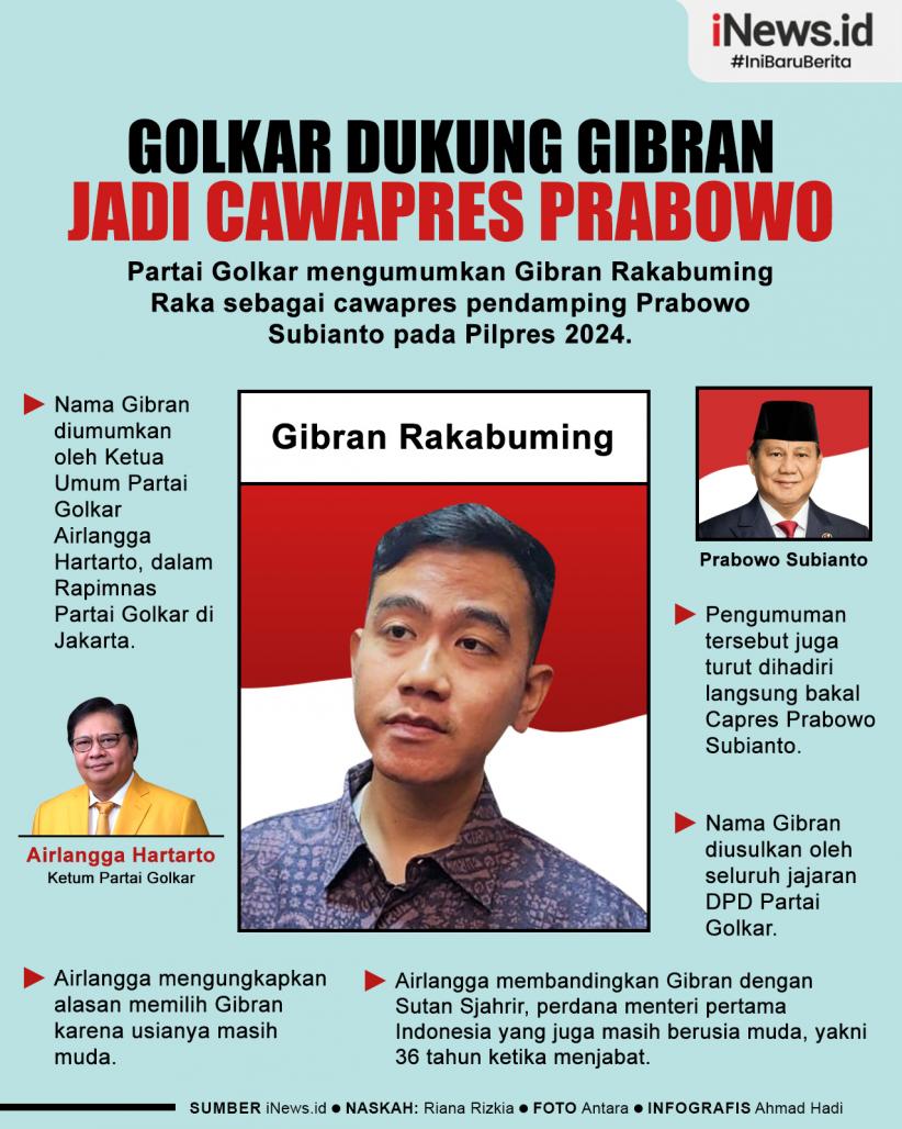 Infografis Golkar Dukung Gibran Jadi Cawapres Prabowo