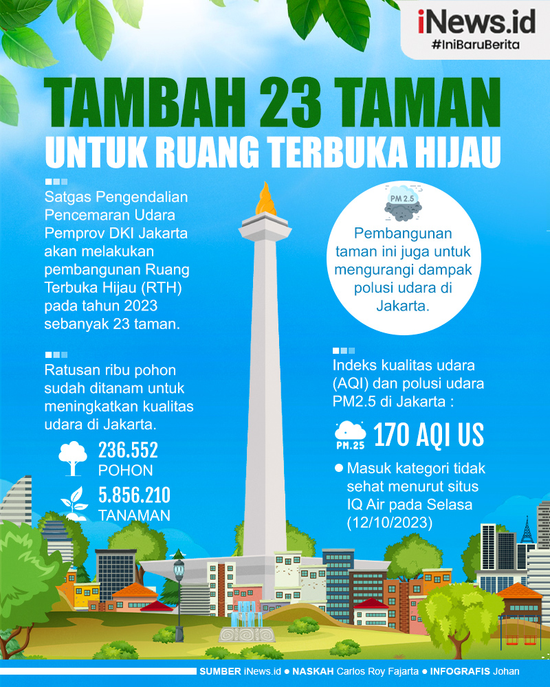 Infografis Pemprov DKI Jakarta Akan Tambah 23 Taman untuk Ruang Terbuka Hijau