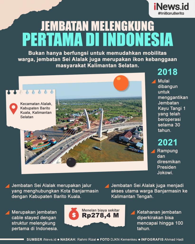 Infografis Sei Alalak, Jembatan Melengkung Pertama di Indonesia