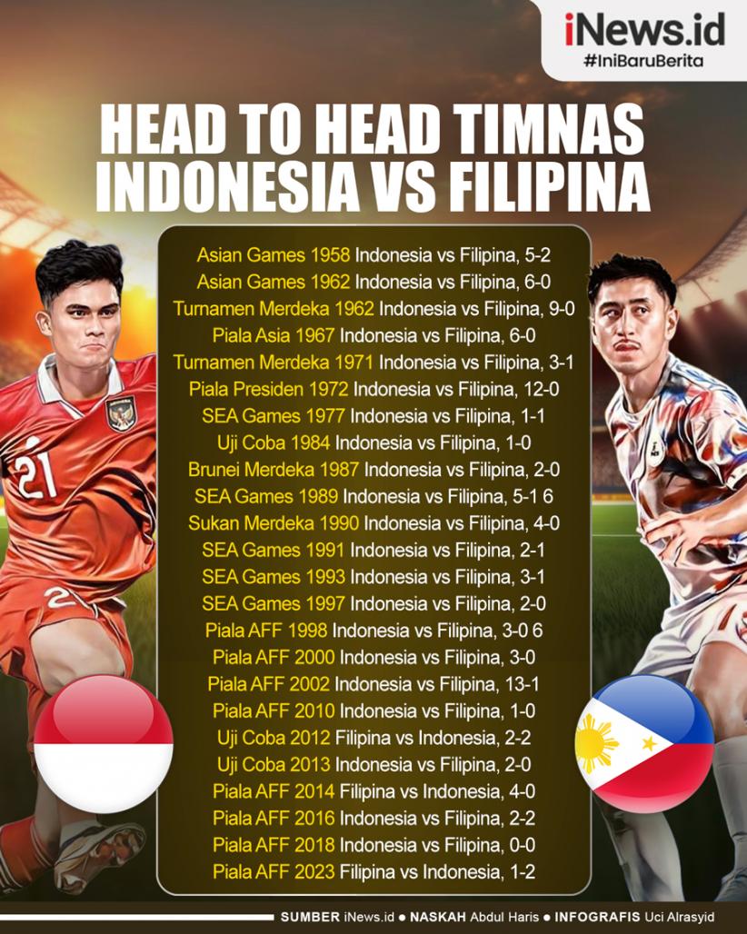 Infografis Head to Head Timnas Indonesia Vs Filipina
