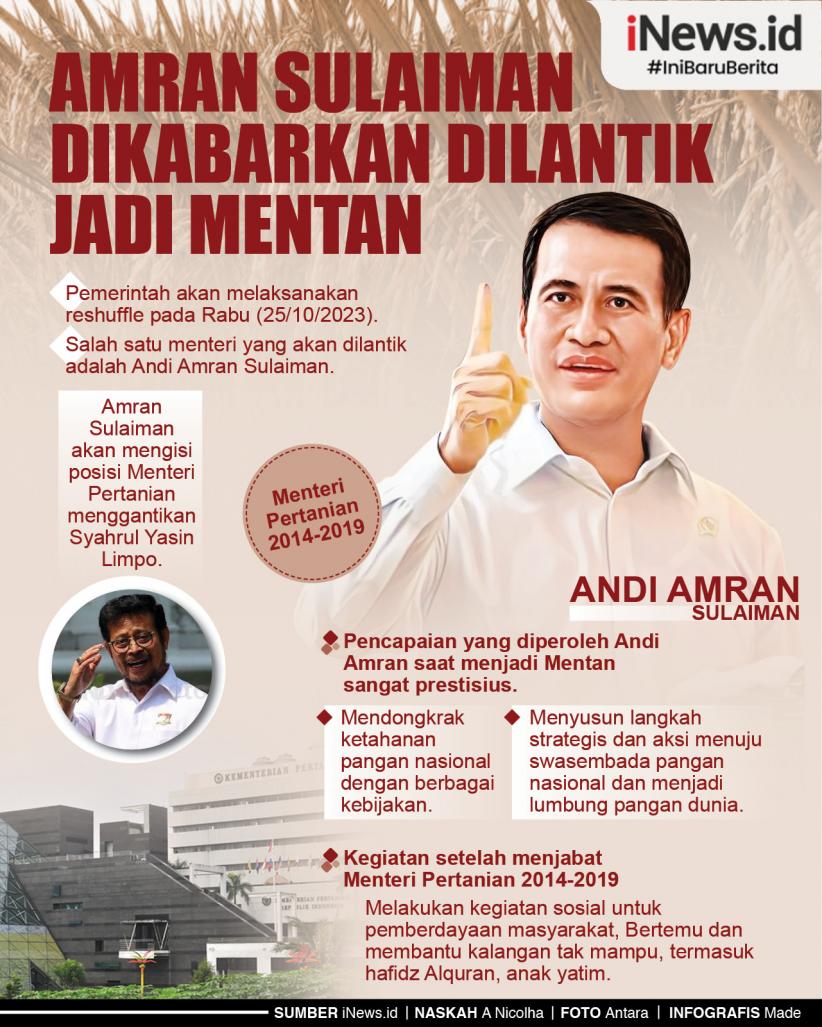 Infografis Amran Sulaiman Dikabarkan Dilantik Jadi Mentan