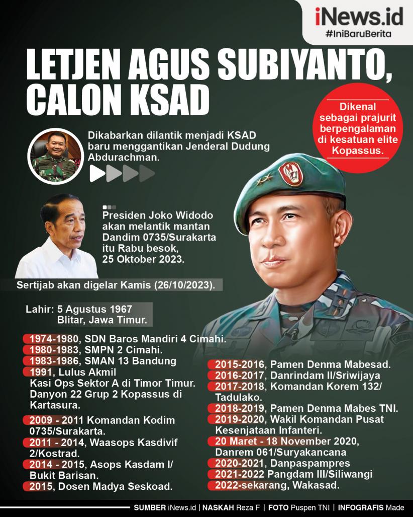 Infografis Letjen Agus Subiyanto, Calon KSAD