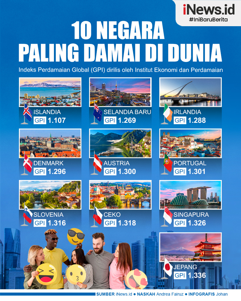 Infografis Daftar 10 Negara Paling Damai di Dunia