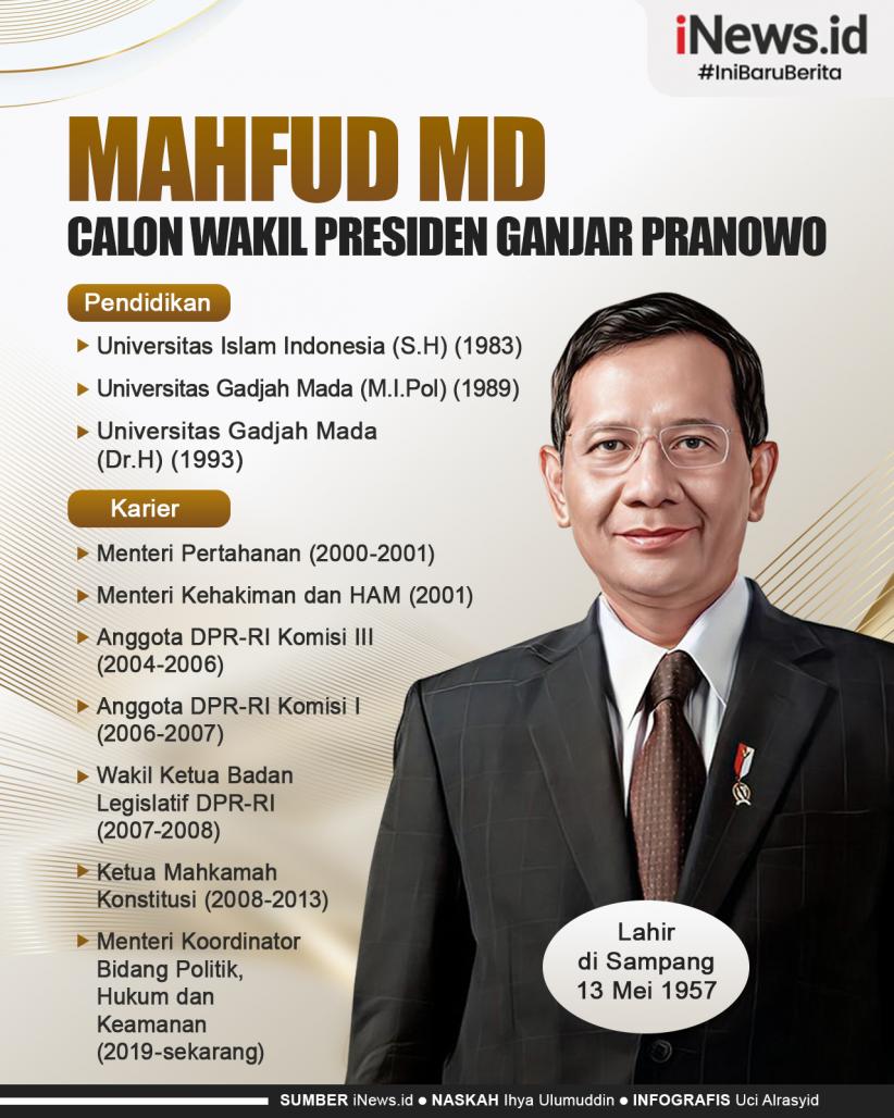 Infografis Mahfud MD, Calon Wakil Presiden Ganjar Pranowo 