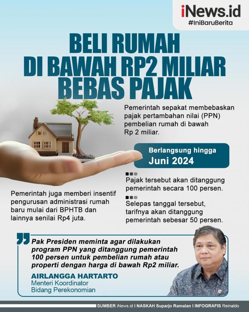 Infografis Beli Rumah di Bawah Rp2 Miliar Bebas Pajak
