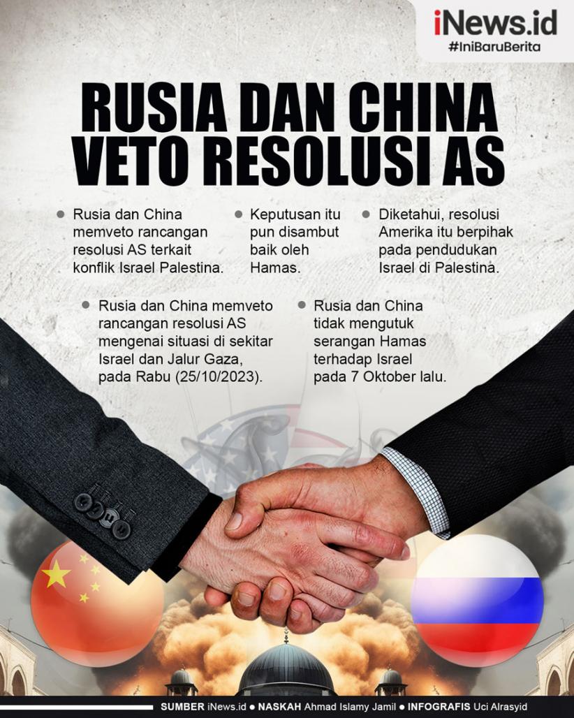 Infografis Rusia dan China Veto Resolusi AS